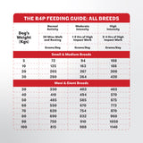 Breeders Club - Ultimate Diet - Energy+ (All Breeds)