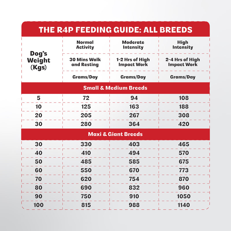 Breeders Club - Ultimate Diet - Energy+ (All Breeds)