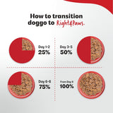 Home Food Nutri Boost (Complementary) - Right4Paws