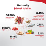 Ultimate Diet - Energy+