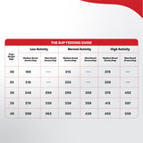 Ultimate Diet - Medium & Maxi Adult